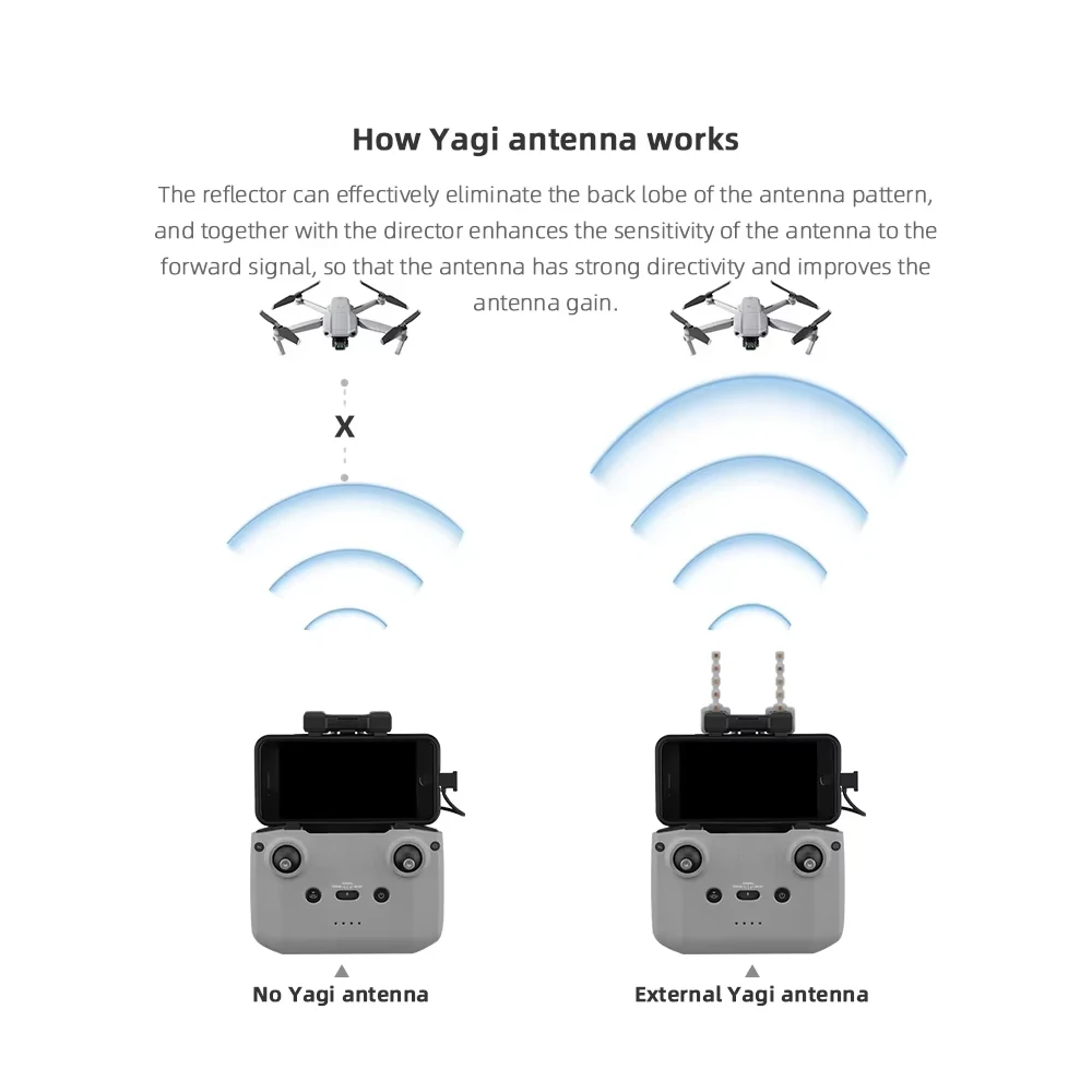Antenne Yagi pour Télécommande Drone Mavic 3/Air 2/Mini 2 - Gain Directionnel
