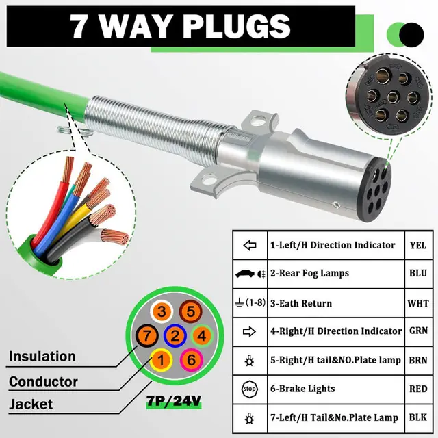12ft 7-Way Coiled Trailer Cord – Heavy Duty ABS Cable For Semi Trucks & Trailers, Green, SAE J2394 Rated