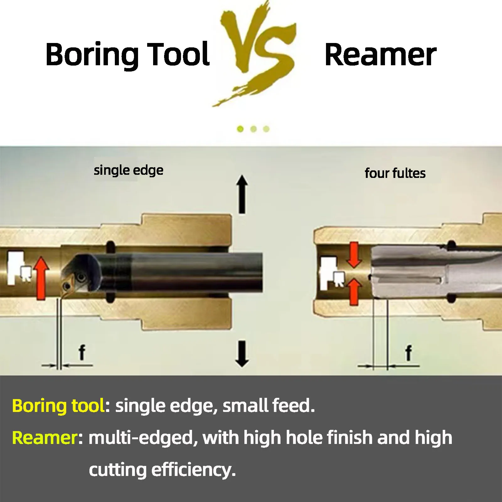 10-50mm Carbide H7 Machine Reamer Taper Shank Extended Blade Rotary Tool Inlaid Chucking Metal YG8 Hole Expansion High Precision 4