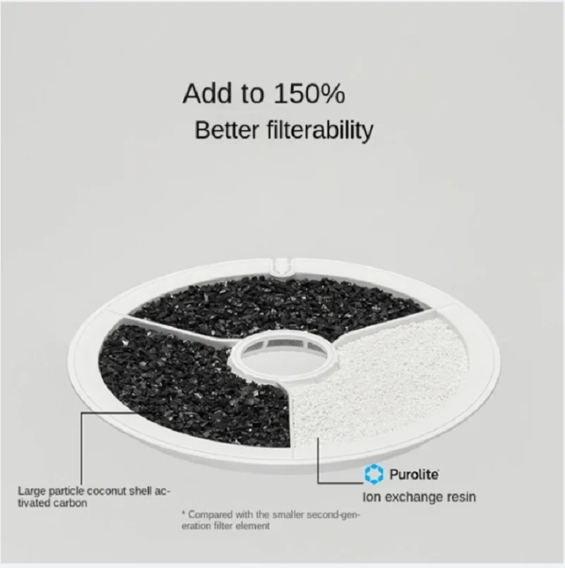 PETKIT Water Dispenser Filter Element Filter Flower Round Water Dispenser 3.0 Second Third Generation Cartridge Water Dispenser Filter