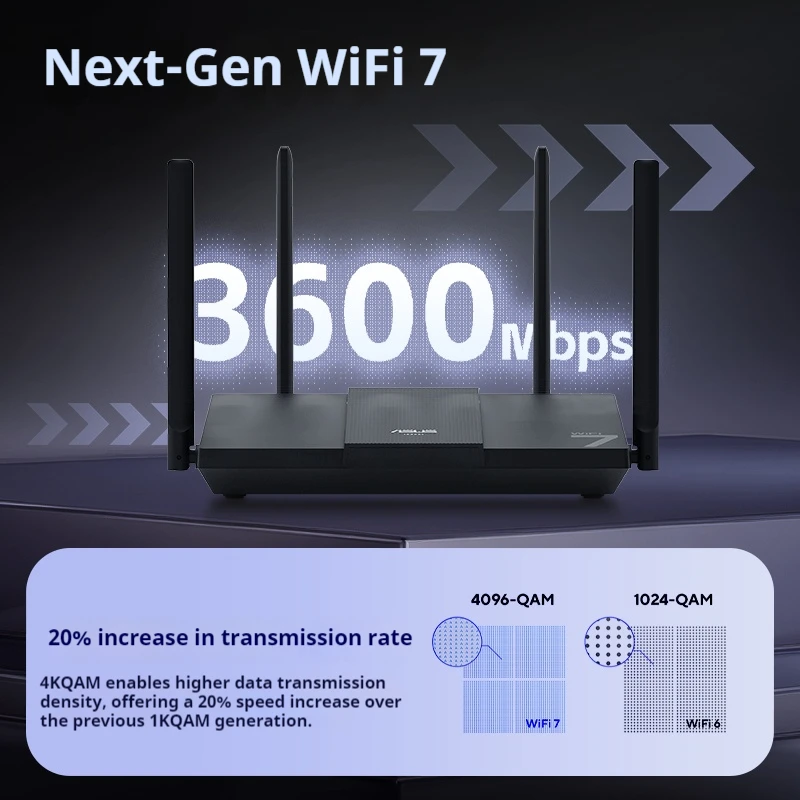 ASUS RT-BE57 Gaming Router WiFi7, 2.5G Port, Gaming Wireless