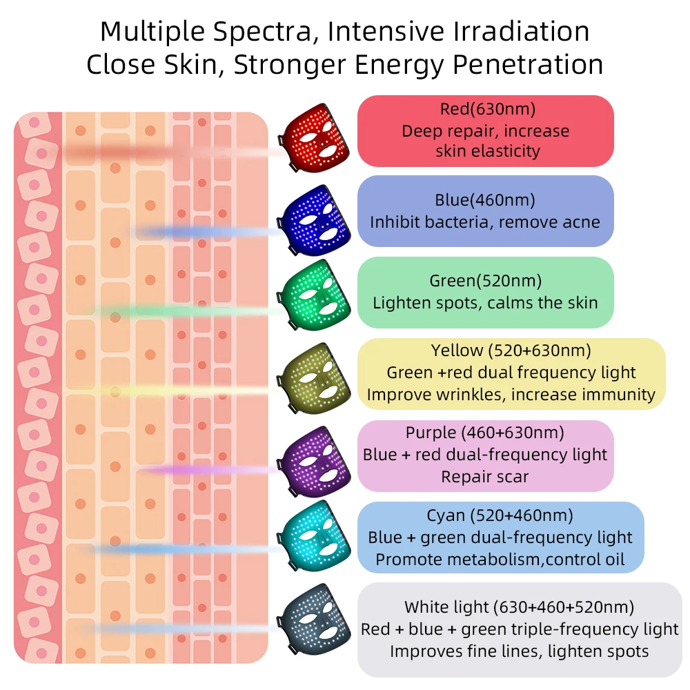 7 Colors Silicone Led Red Light Thearpy Face Mask 180 Lamp Beads Led Facial Mask For Anti Wrinkle Aging Tighten Rejuvenation