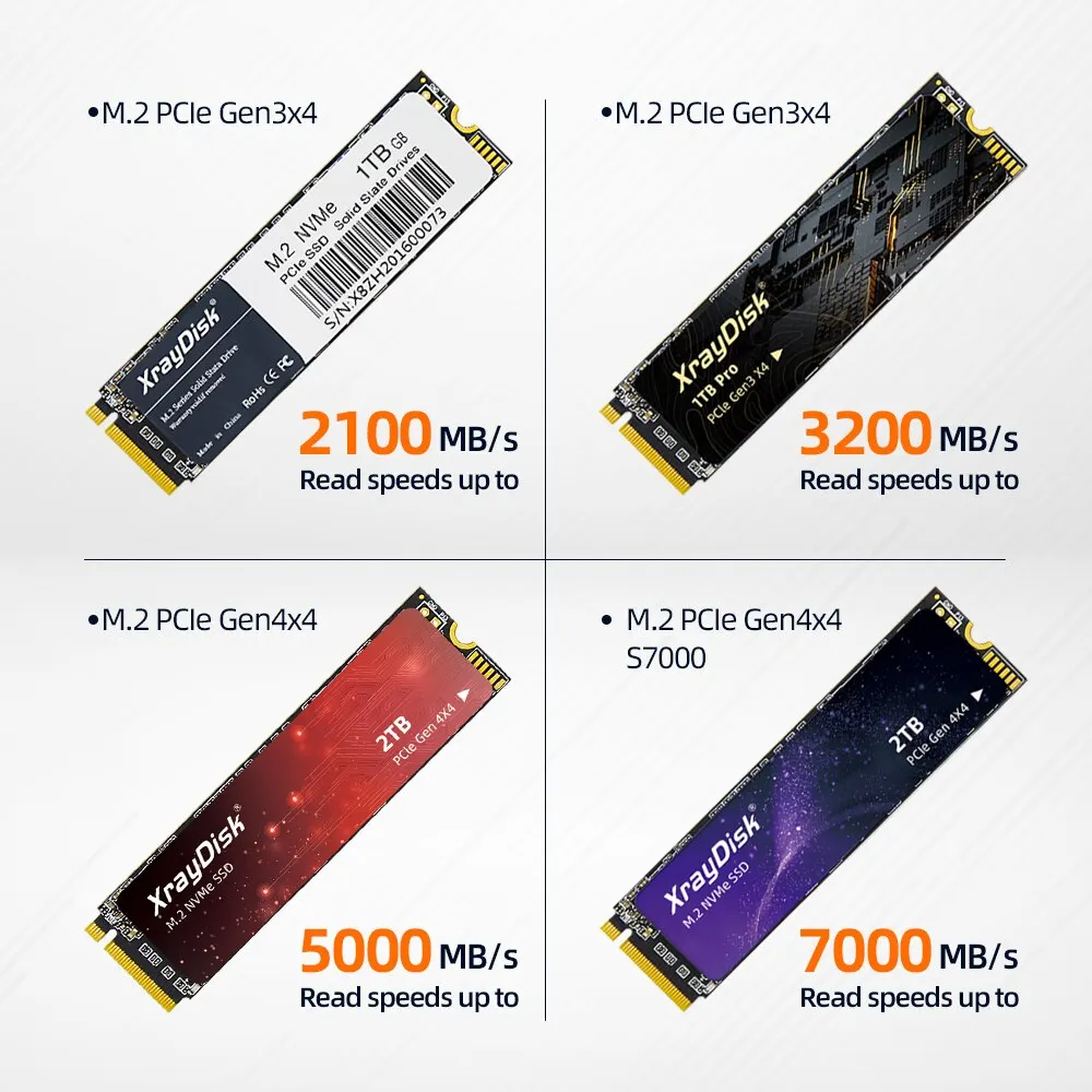 Рисунок 2 - Xraydisk M.2 1 ТБ 2 ТБ NVMe 4
