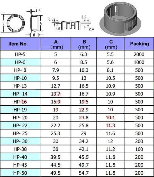 Description Picture 2 of item20pcs HP-40 40MM HP-45 45MM Diameter Black Nylon Plastic Diameter End Cap Grommet Push Lock Button Cover Panel Drill Hole Plug
