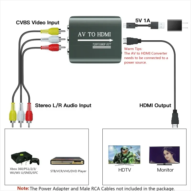 AV to HDMI Converter AV to HDMI Adapter Support 720p/1080p for  PS1/PS2/PS3/Xbox 360/WII/N64/SNES/STB/VHS/VCR/Blue-Ray DVD Players 