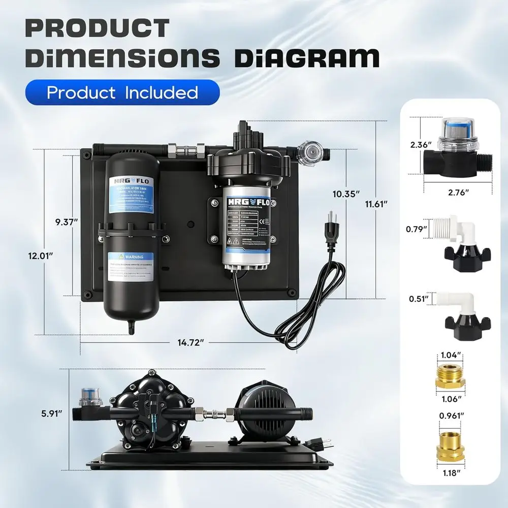 description