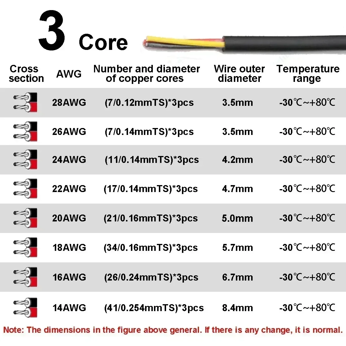 Description Picture 5 of itemLED Strip Extension Cables 2/3/4/5/6/7/8/9/10 Cores 12V Flexible Wire Automotive Cable For Car Speaker Audio Lamps Light Bar