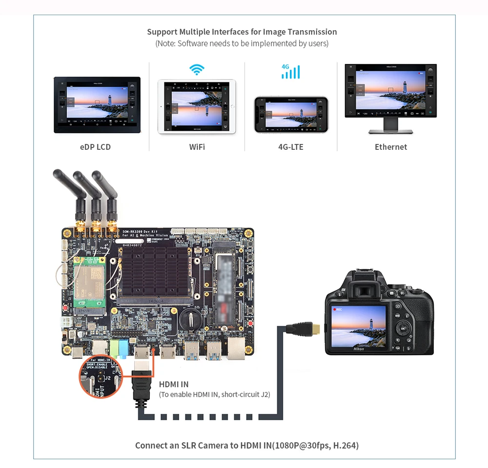 SOM-RK3399V2 Dev Kit Rockchip RK3399 Computer Module w/5G & 2.4G WiFi 4GB LPDDR4