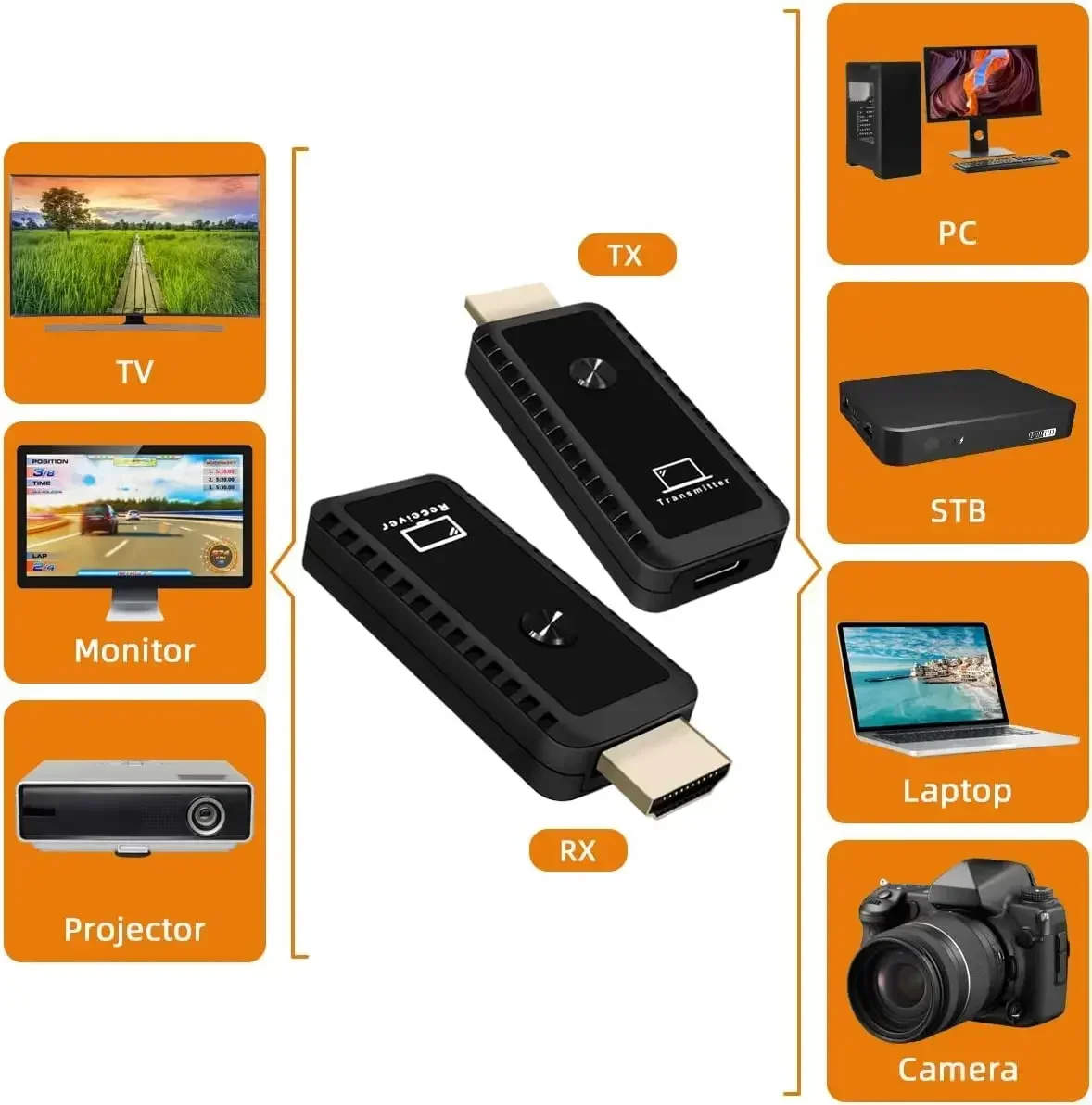 Wireless USB-C Transmitter Set 5G Wireless HDMI Transmitter with Receiver for Plug-and-Play Use Embrace Freedom