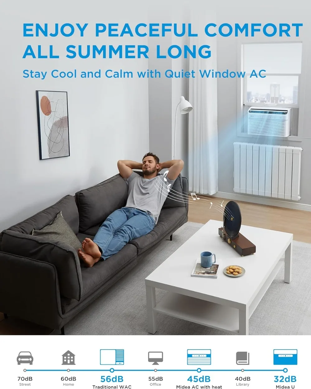 12000 BTU Smart Inverter Air Conditioner Window Unit with Heat and Dehumidifier – Cools up to 550 Sq. Ft 3