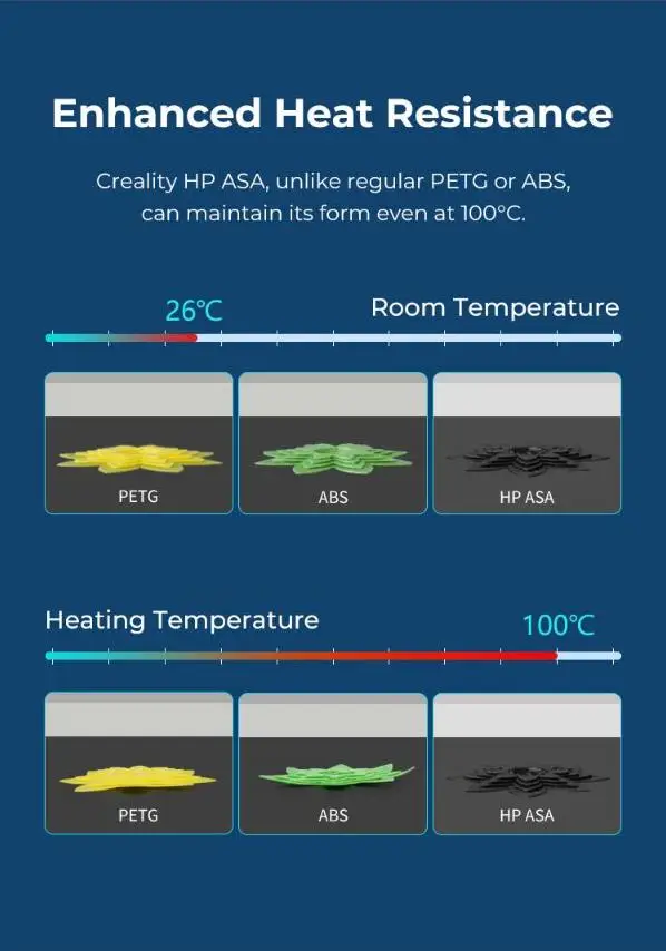 Creality HP ASA 3D 프린터 필라멘트 1.75mm 1KG 강력한 충격 저항력 초고 UV 저항성