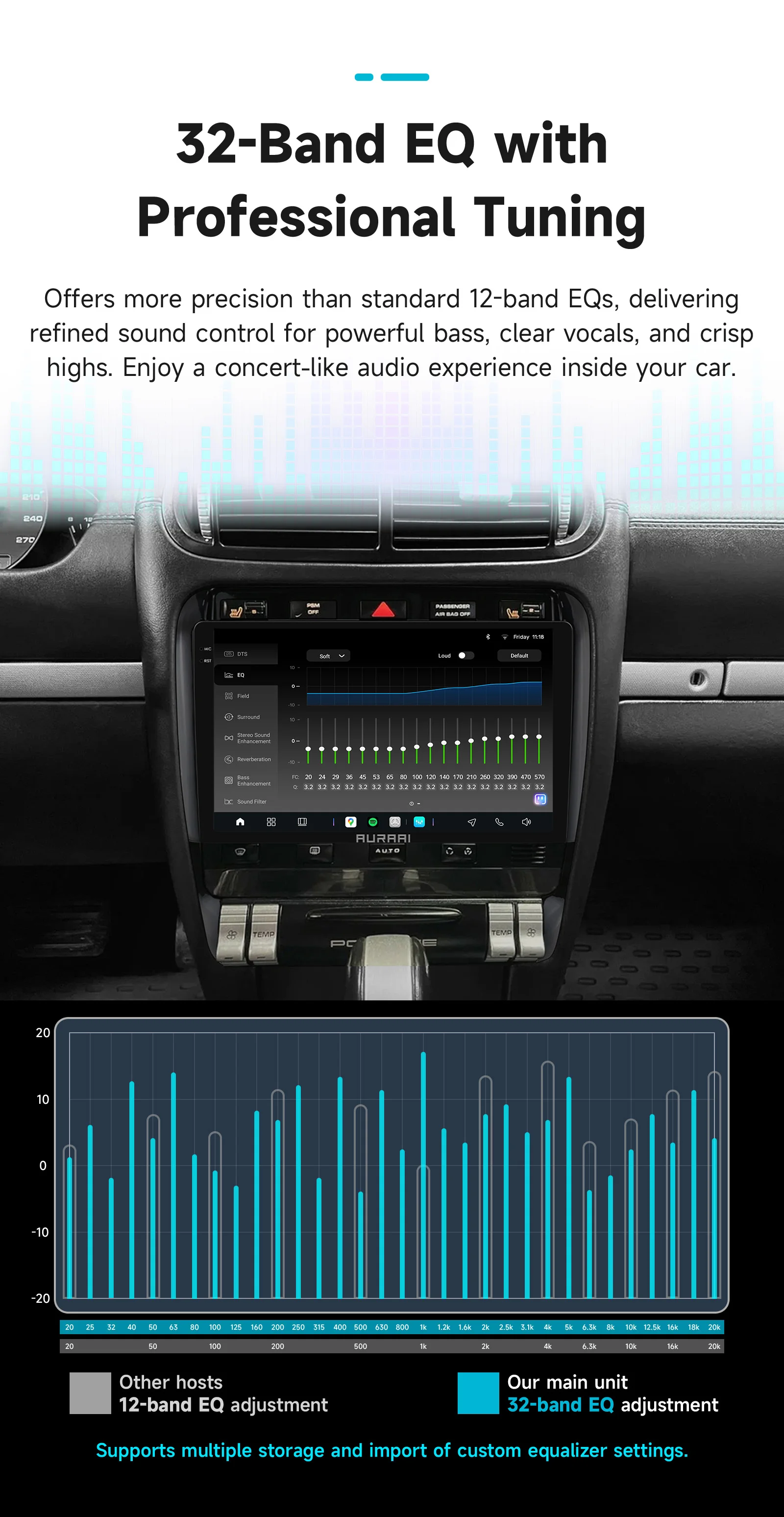AURAAI Auto-Multimedia-Player für Porsche Cayenne 2002 2003 2004 2005 2006 2007 2008 2009 2010 Autoradio Navi 2din Carplay BT 4G – Detail 13