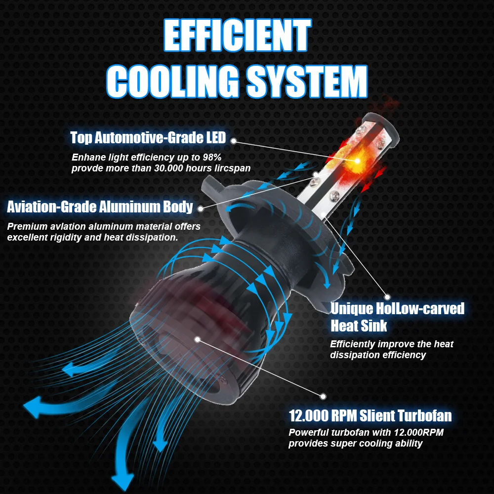 Led Car Lights Led Lights Led Headlights Led Car Headlights Car Headlamps 2pcs 16000Lm 50W H4 H13 9008 9004 9007 Hi/Lo Beam H7 9005/HB3 9006/HB4 H11 H8 Auto Led Headlight 6500K White Car Lights 12V