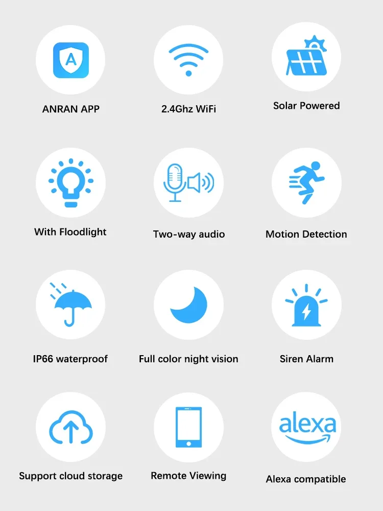 Ikone koje predstavljaju mogućnosti kamere