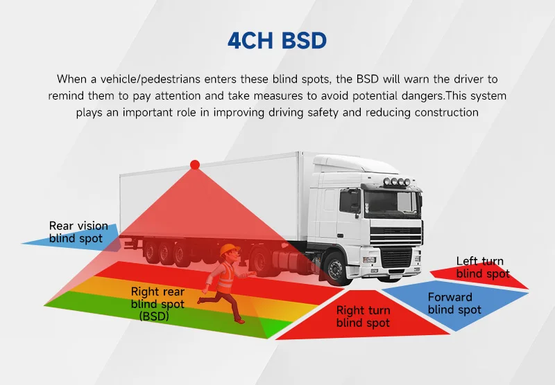 제조사 직판 1080P 10.1인치 터치스크린 AI 보행자 감지 카메라 올인원 차량용 DVR 4G GPS WiFi