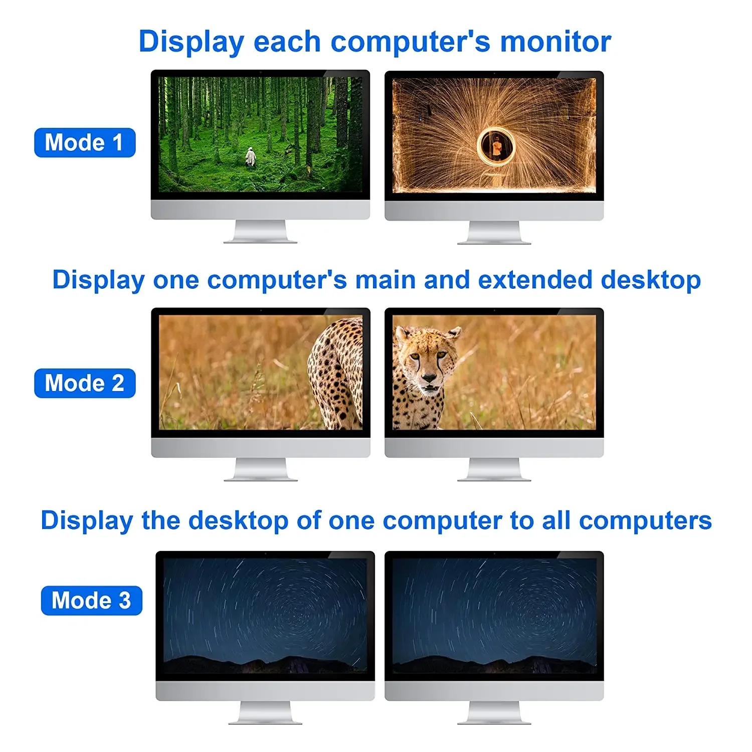 Dual Monitor USB KVM Switch 4x2 4K 60Hz 4 Port HDMI-compatible KVM Switch 4 in 2 out Extended Display 4 PCs Share Keyboard Mouse