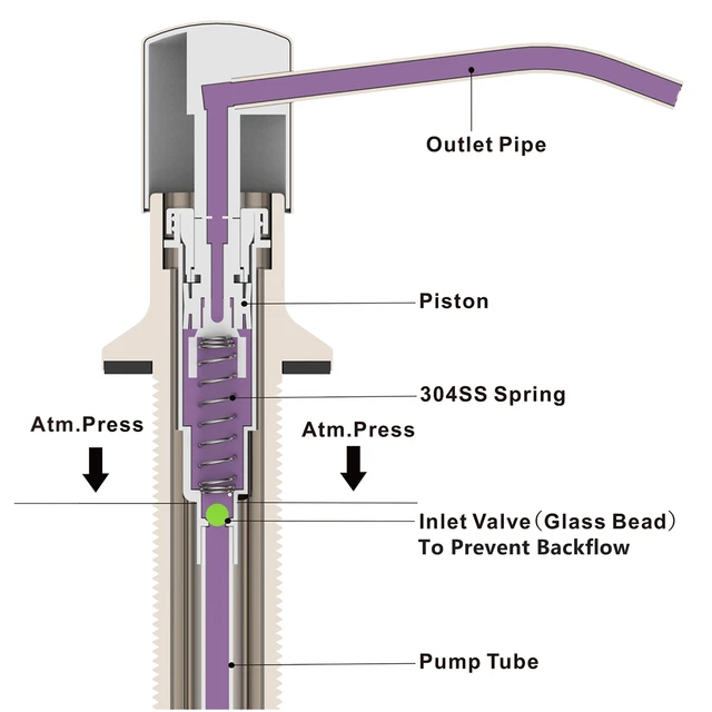 500Ml Kitchen Soap Dispensers หัวสแตนเลส Liquid Dispenser สบู่ Bronze Dispensers สบู่ห้องน้ำอุปกรณ์เสริมอุปกรณ์ติดตั้ง 6