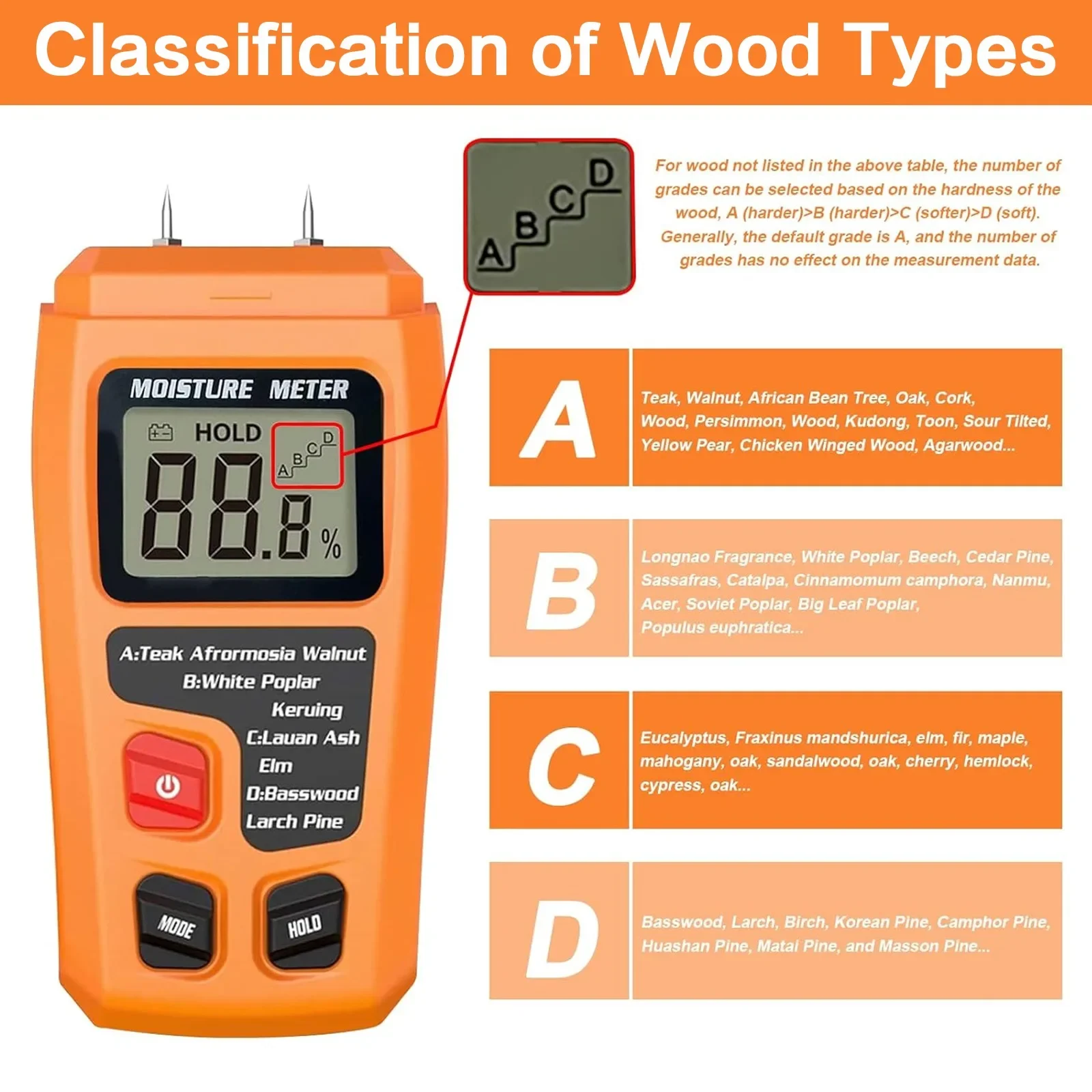 Wood Moisture Meter Digital, 4 Measurement Modes, Backlit LCD Display, Spindle Leak Detector for Firewood, Logs, Walls, Caravans