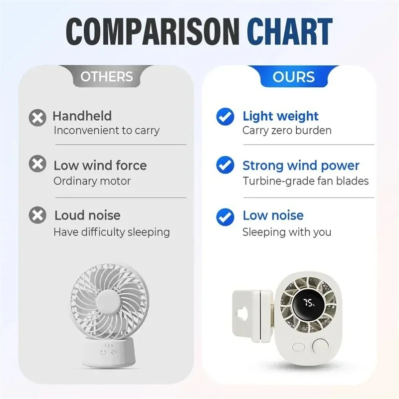 Car On Outdoor Umbrella & Waist Clip Fan, 360° Rotatable 100-Speed USB Rechargeable Desktop Cooling Fan_voghion.com