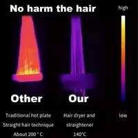 Tinsol 2026 Sèche-cheveux et lisseur 2-en-1 à ions négatifs, outil de coiffage longue durée, lisseur pour cheveux humides et secs 5