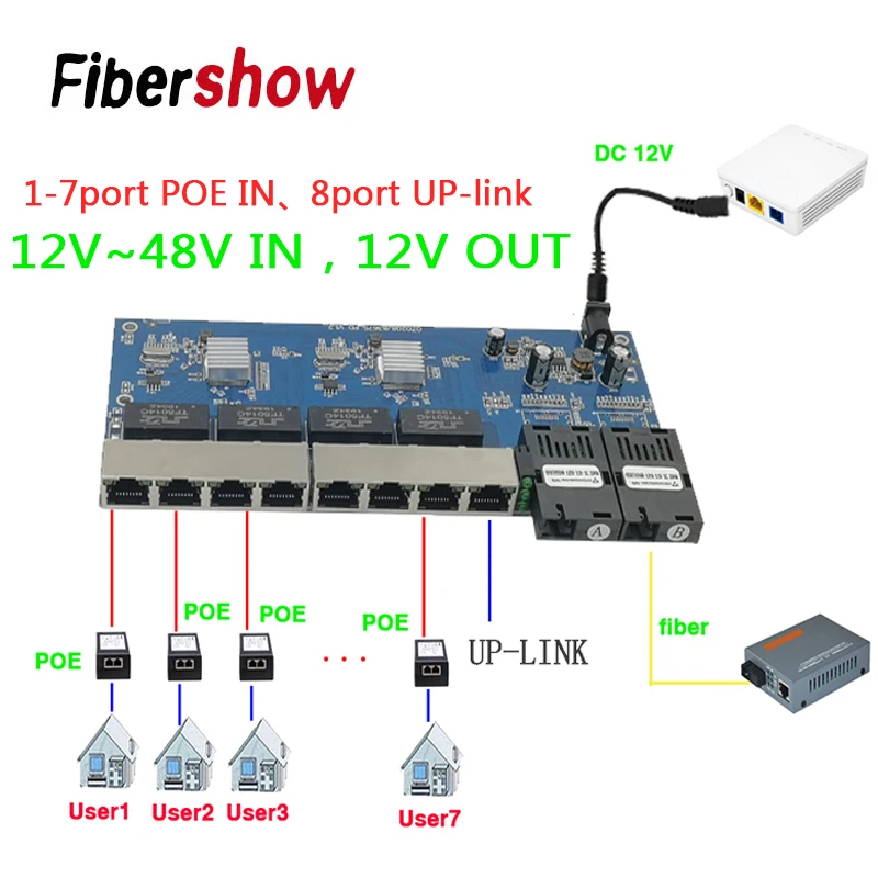 Network Switch Ethernet Network Gigabit Ethernet Switch Reverse POE Switch 8 RJ45 2 SC Fiber Media Converter Fiber Optical UTP Port PCBA