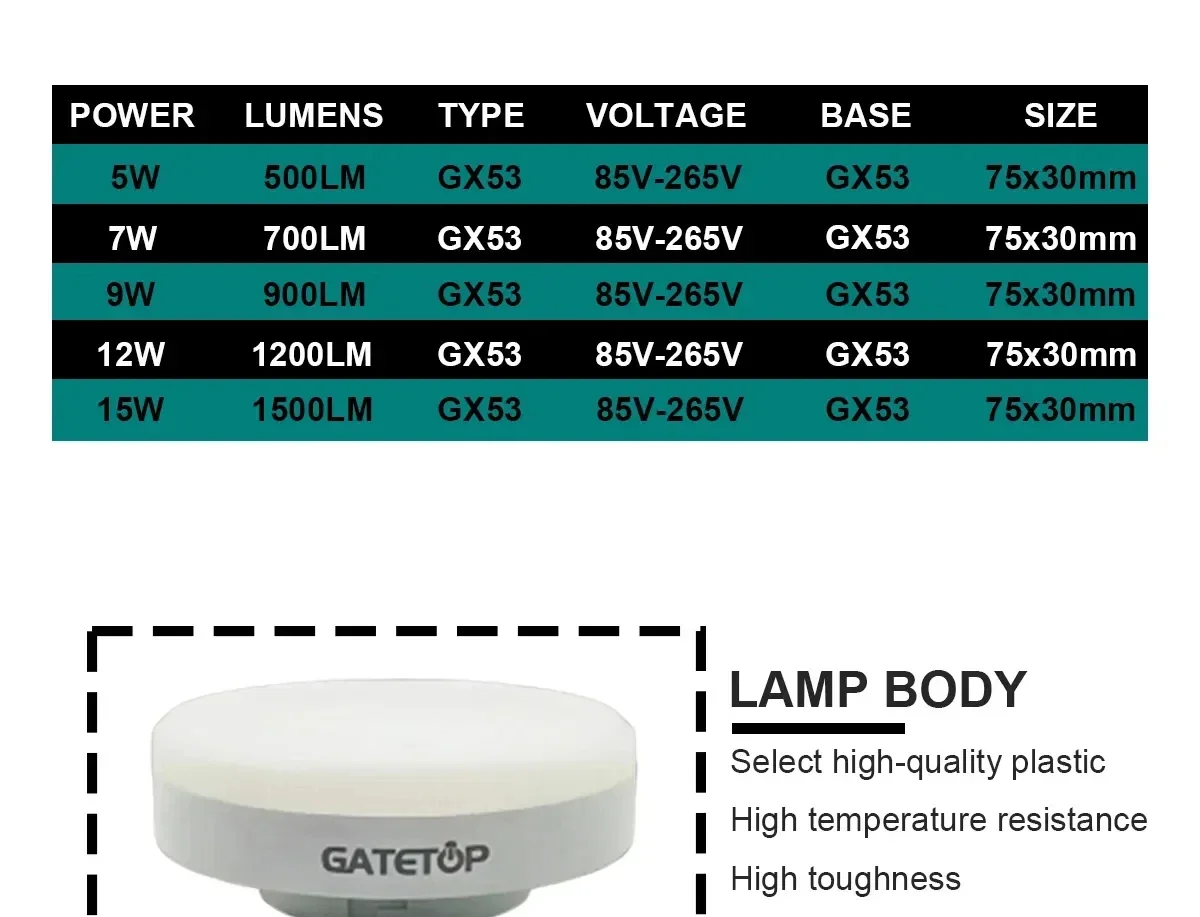Description Picture 4 of item3pcs GX53 Bulb LED Spotlight High Lumen Light Grille Light AC110V 240V No Flickering 100LM/W Warm White Light Suitable Kitchen