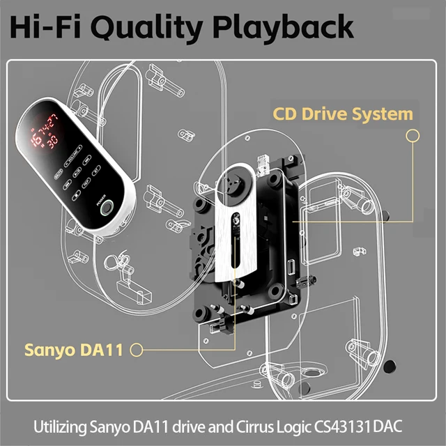 SHANLING EC Smart CD Player Bluetooth5.4 Car CD Player Sanyo DA11 Optical Driver CS43131 DAC Headphone Amplifier SGM8262 - Image 2