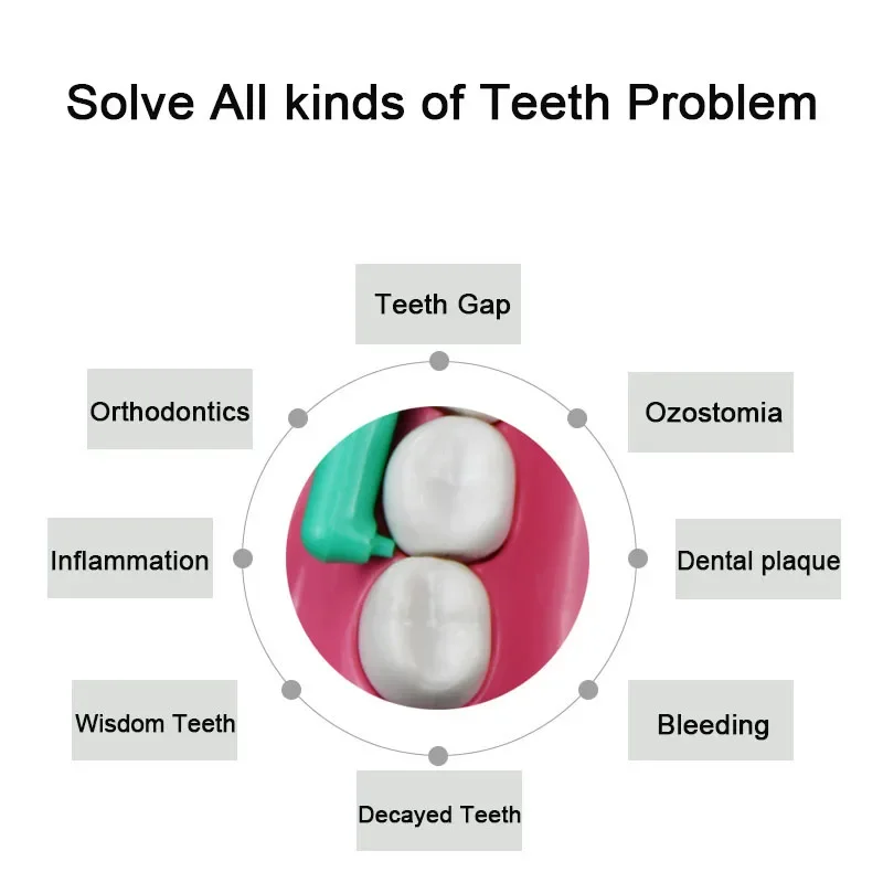 ο   Irrigator ޴ ġ Ŭ ġ  Flosser з    Ʈ Flossing  ʿ 