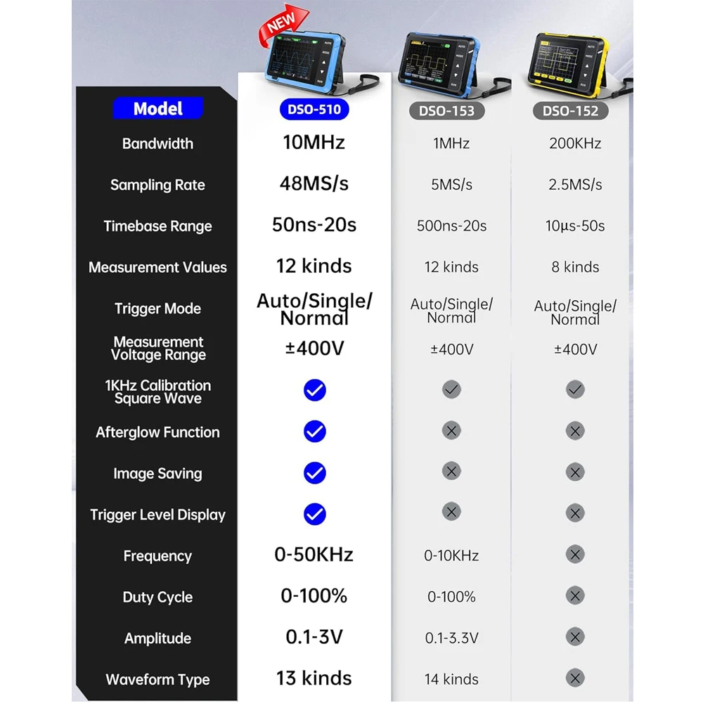 DSO vs DDS Oscilloscope: Key Differences Explained