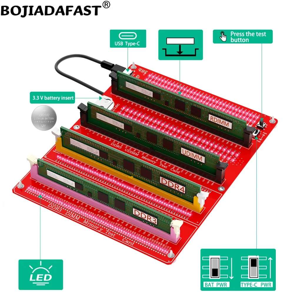 Ram Udimm Vs Rdimm Types Of Ram Ram And Rom Which Type Of Memory