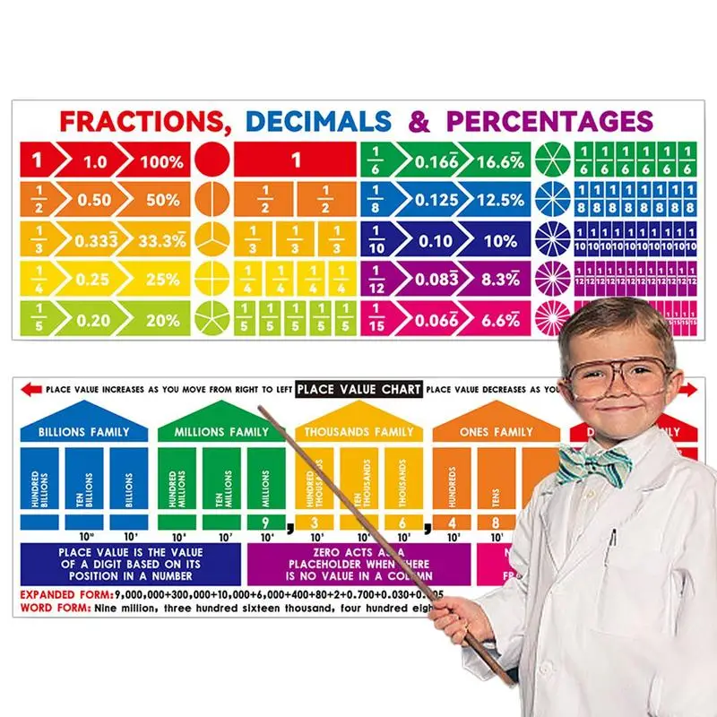 

Educational Math Posters Classroom Banner Mathematics Decor Teaching Poster Classroom Decorations Waterproof Large Size For