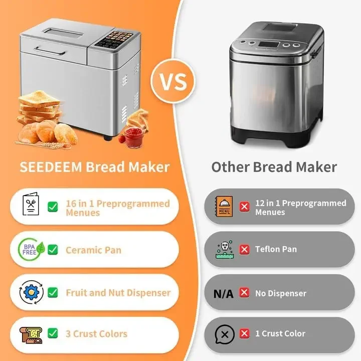 16 in 1 Bread Machine, 2.2LB Stainless Steel Bread Maker with Fruit and Nut Dispenser, Nonstick Ceramic Pan, 3 Crust Colors, 3 L 5