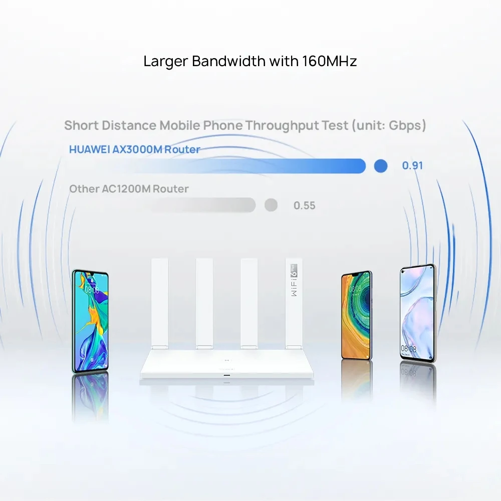 Original Chinese Version Huawei Router AX3 PRO Quad Core WiFi6 Plus ...