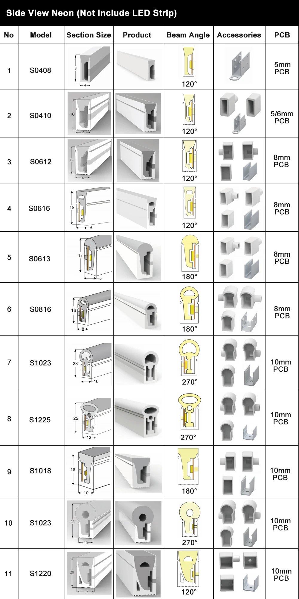 Description Picture 3 of itemLED Neon Rope Tube Silica Gel Flexible Soft Lamp Tube IP67 Waterproof For WS2811 WS2812B WS2813 WS2815 COB LED Strip Light 1m-5m
