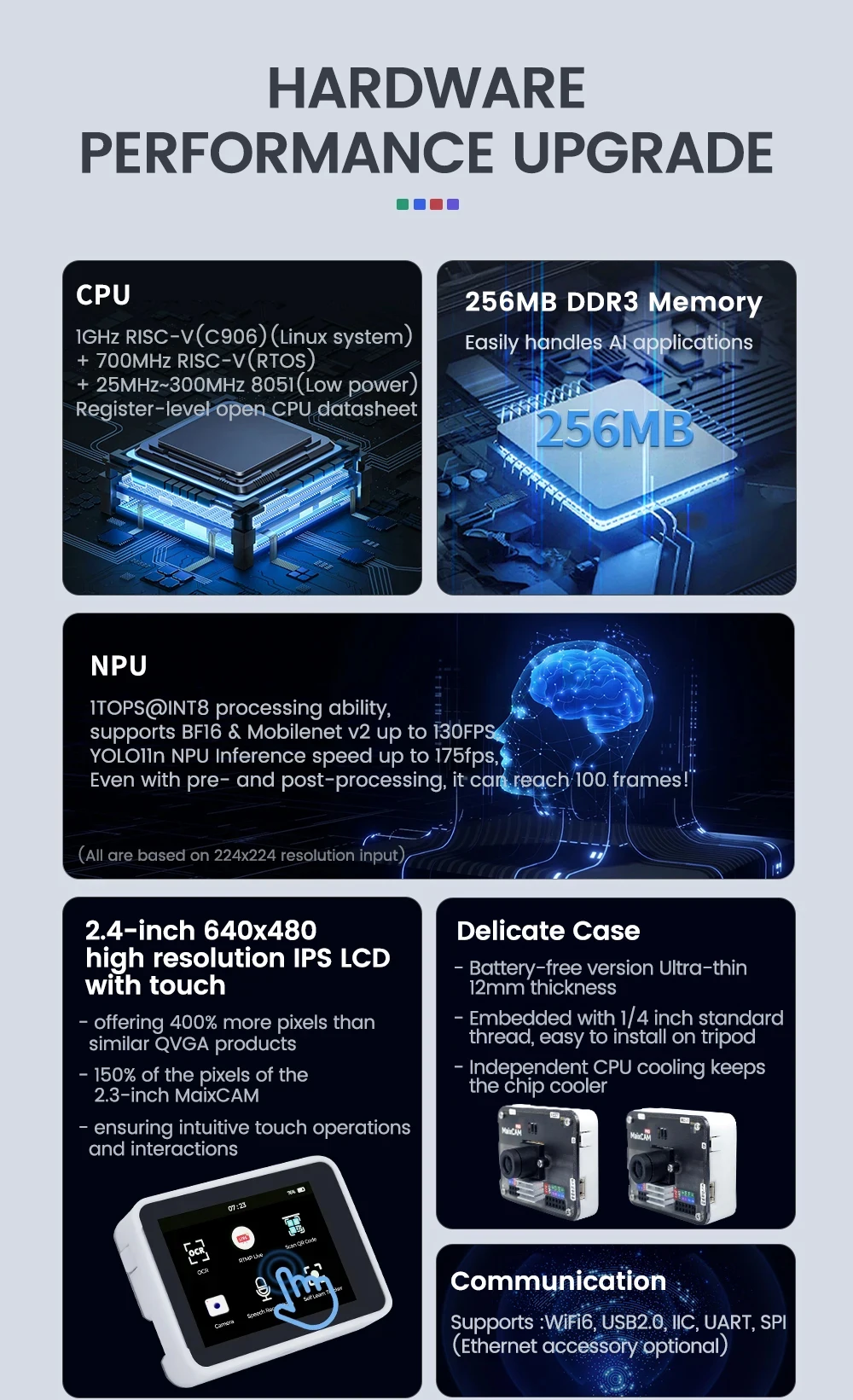 Sipeed MaixCAM pro AI Development Board RISC-V C906 SOC with NPU SG2002 Vision I