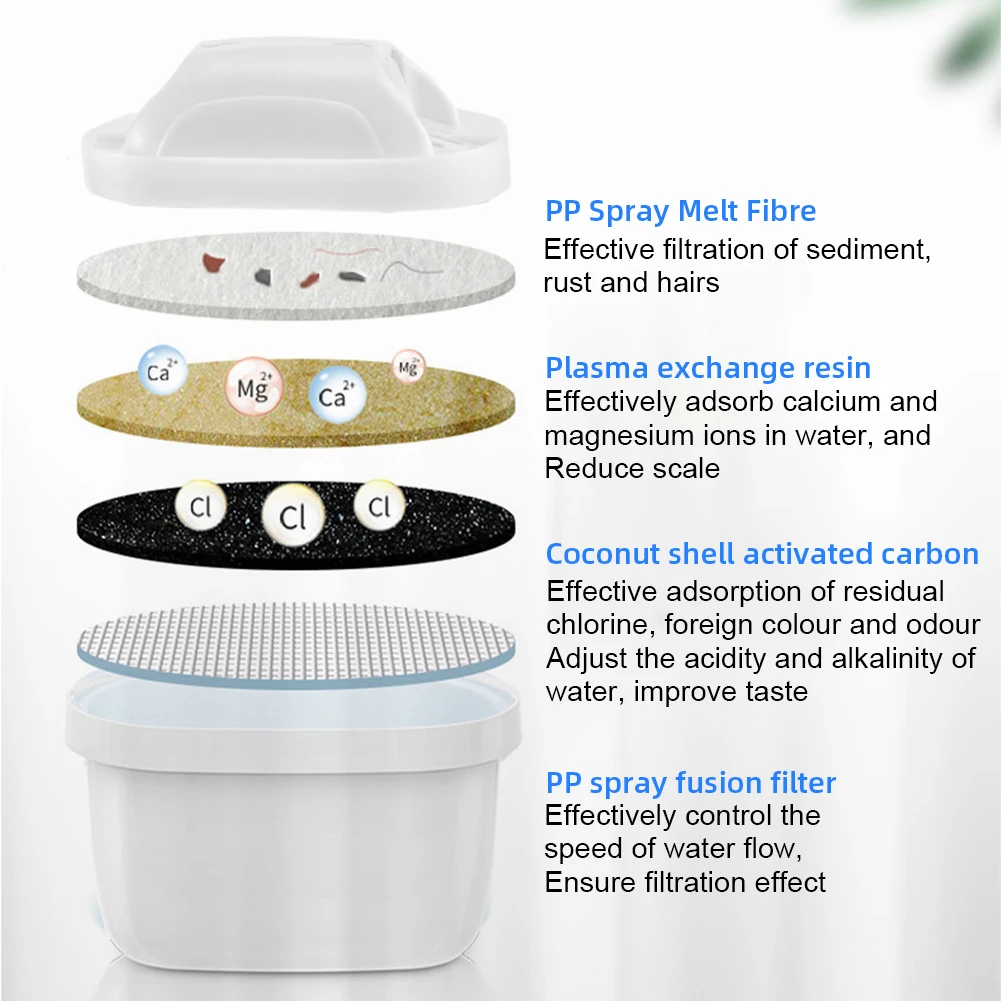 3 Pack Water Filter Cartridge Water Filter Replacement Replacement for Maxtra+ Maxtra Plus Maxtra Mavea