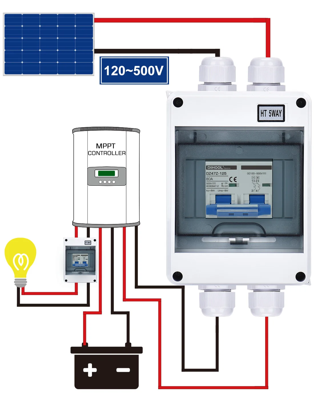 Computers e Electronics