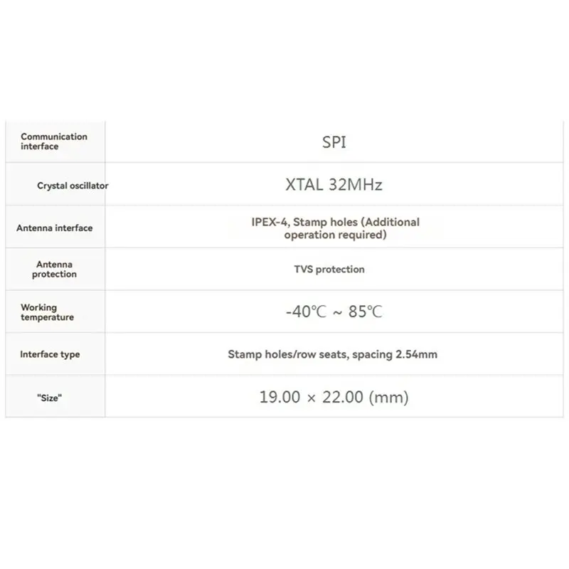 Core2021 듀얼 밴드 로라 모듈 LR2021 850-930Mhz 지원 서브-Ghz 2.4Ghz ISM 1.5-2.5Ghz 주파수