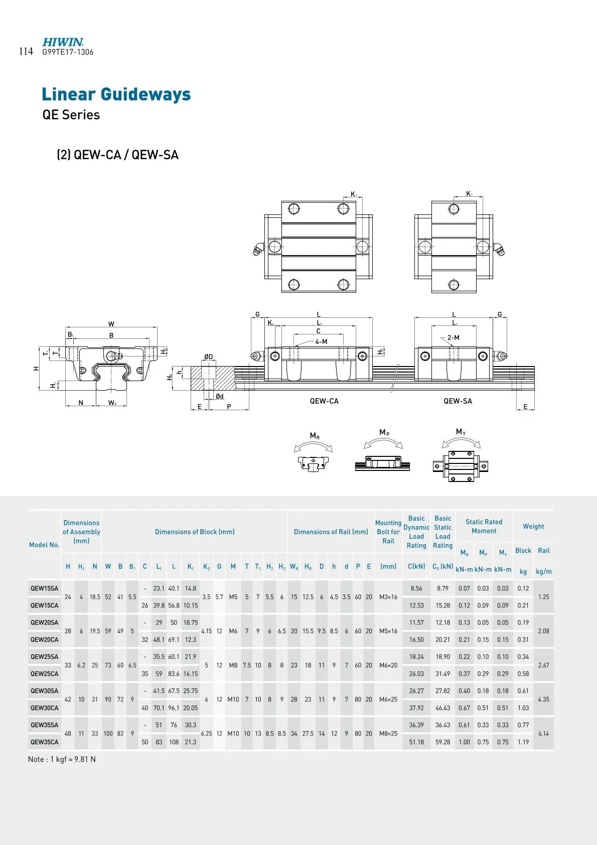 Description Picture 6 of itemHIWIN LINEAR Block QEW25CA Linear Carriage/guide/rail/slider CNC PARTS BEARING LINEAR BEARING Square Heavy Load Blocks