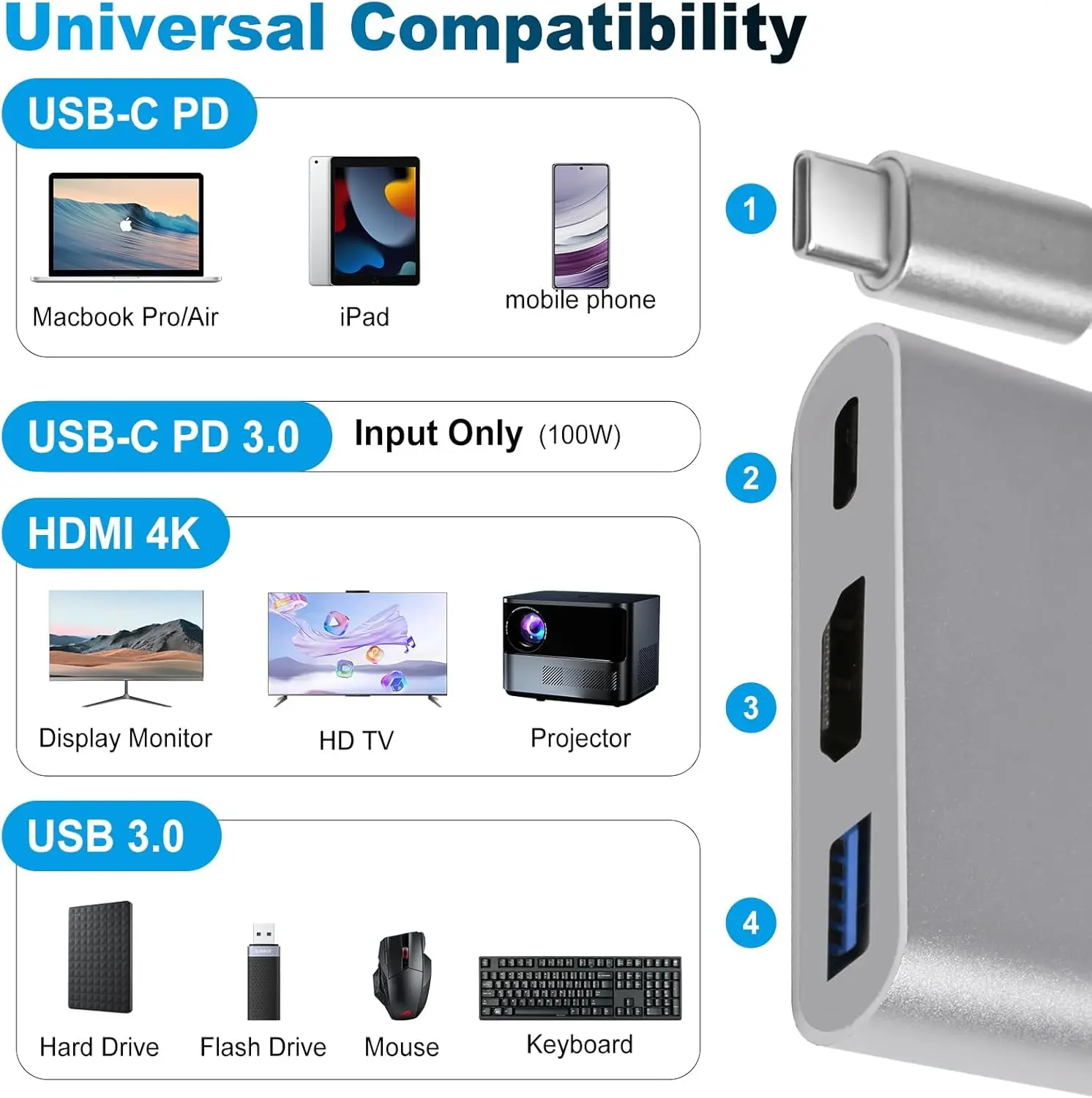 Premium USB-C to HDMI 4K Multiport Adapter with USB 3.0 Connectivity