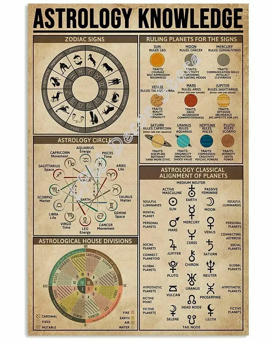 Targa in metallo retrò con fasi lunari significati strega, decorazione per la casa, cartello di Capodanno, regalo per genitori, ufficio, ristorante, garage, bar, 20 x 30 cm