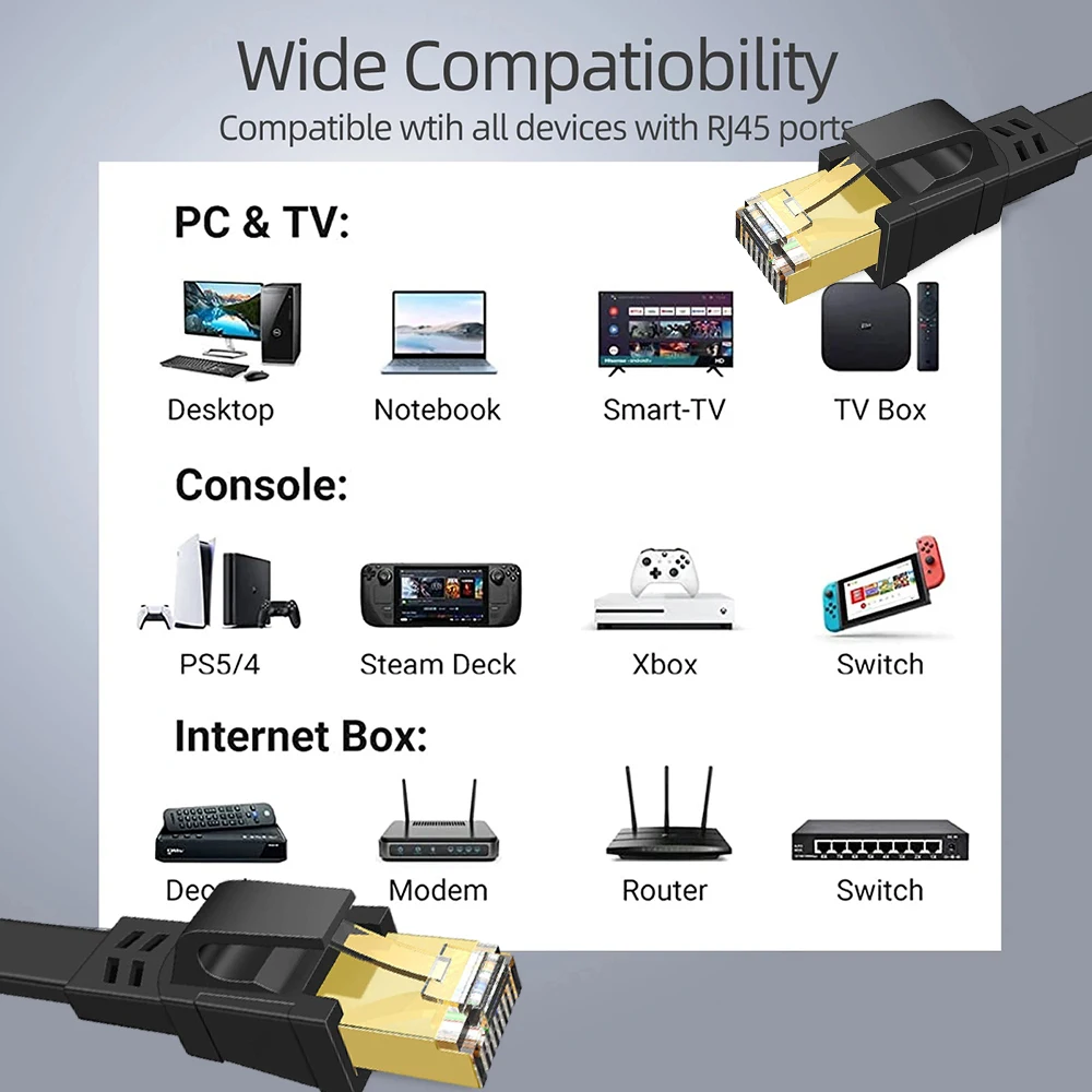 Cat 8 40Gbps 2000Mhz SFTP RJ45 フラットケーブルシールド高速