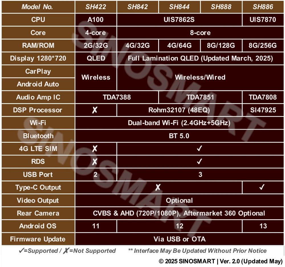 SINOSMART 안드로이드 GPS 멀티미디어 라디오 닛산 NP300 나바라/르노 알래스칸 2014?2023 | OEM BOSE, 360° 카메라, PA | 좌핸들/우핸들