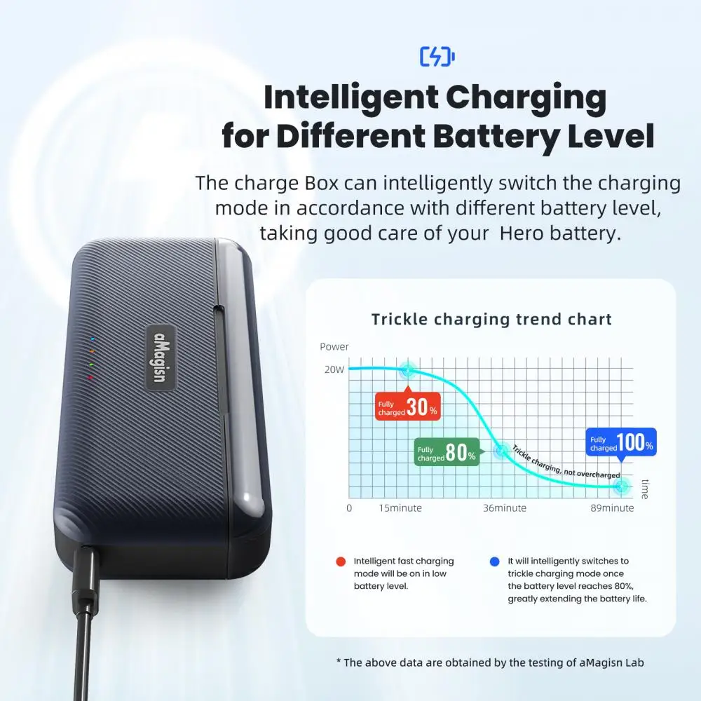 Description Picture 6 of itemQuick Charge Portable Charging Box For GoPro Hero 13 Fast Charger Charging Case For GoPro Hero 13 Battery Camera Accessories