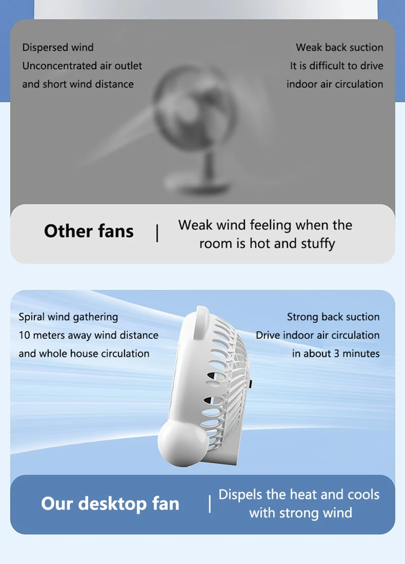 Description Picture 6 of itemDesktop Fan Office Home Silent 2-speed Electric Fan Usb Dormitory Camping Outdoor High Speed Portable Small Desktop Fan