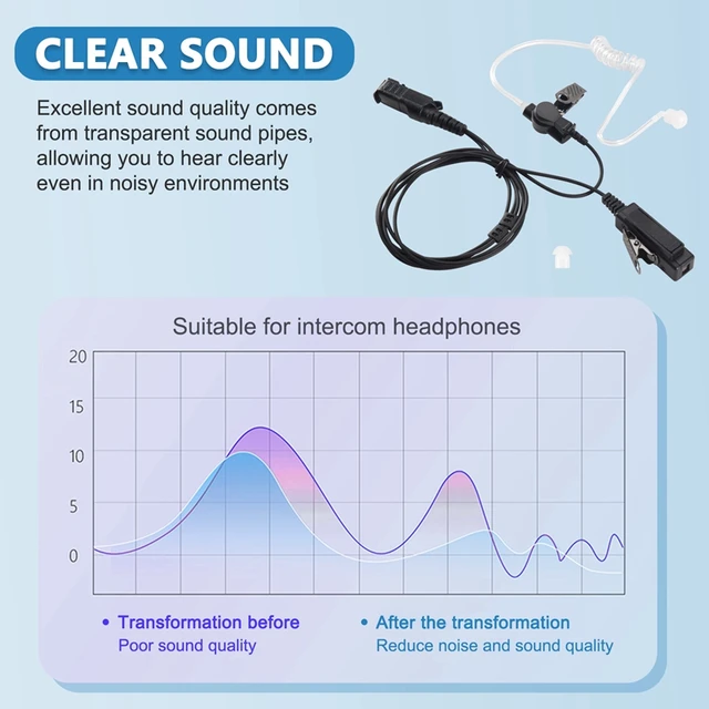 Auricolari PTT Radio FüR - Compatibili Con MTP3100, MTP3200, MTP3250, MTP3550 - Foto 10