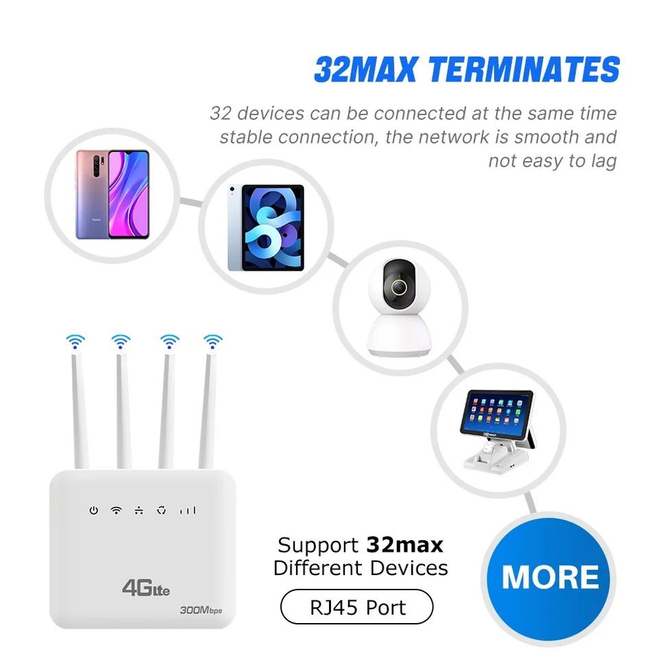 Modem router 4G LTE WiFi hotspot sim doppia antenna porta LAN