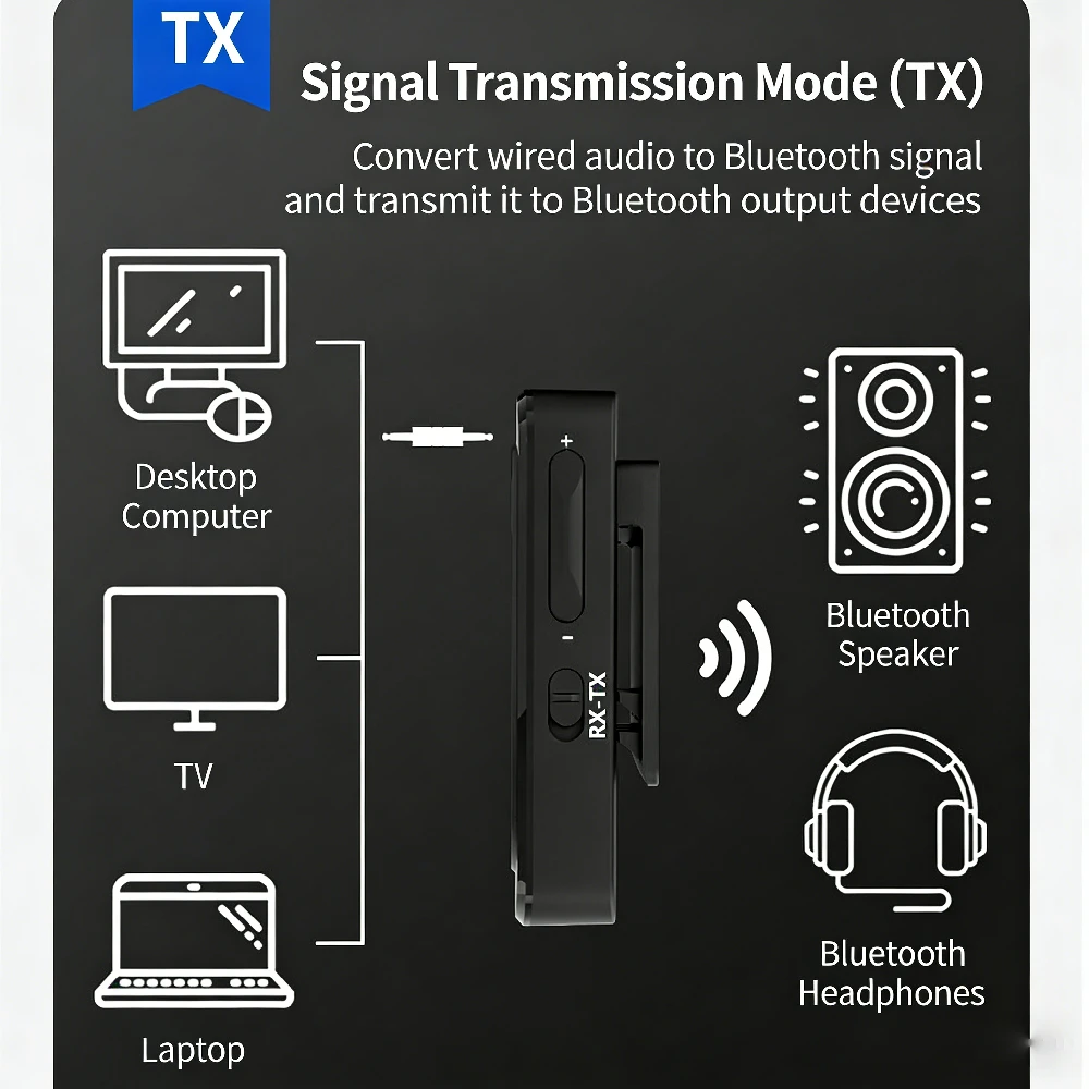 KEBIDUMEI 2-In-1 블루투스 6.0 수신기 송신기 3.5mm AUX 무선 오디오 어댑터(자동차 스피커 TV PC용 칼라 클립 포함)
