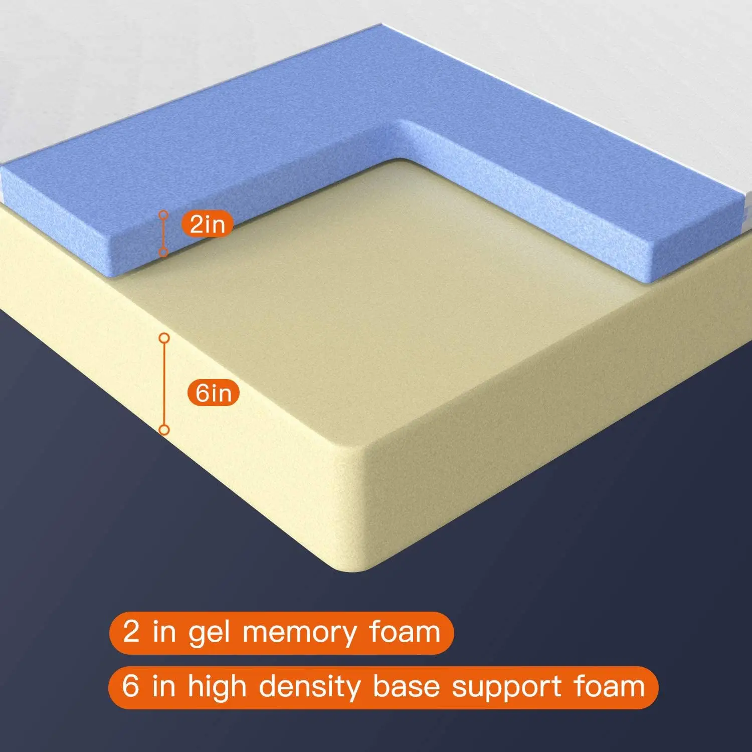 8 inch Twin Mattress Gel Memory Foam Mattress for Cool Sleep & Pressure Relief, Medium Firm Mattresses  Certified/Bed-in-a-Box/P 2