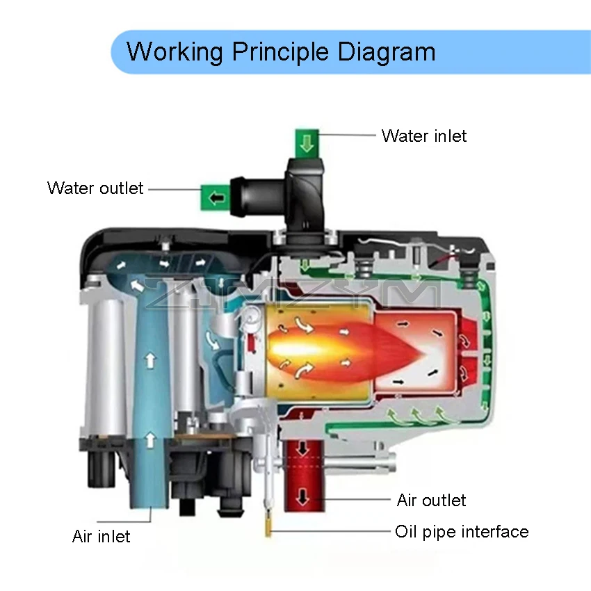 Car Diesel Water Heater 12V 5KW Phone Gsm Remote Control with